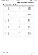 Preview for 334 page of Delta Electronics ASD-A0121LA User Manual