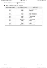 Preview for 341 page of Delta Electronics ASD-A0121LA User Manual