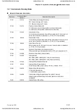 Preview for 342 page of Delta Electronics ASD-A0121LA User Manual