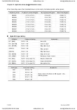 Preview for 343 page of Delta Electronics ASD-A0121LA User Manual