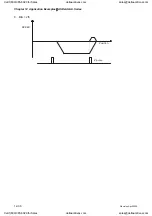 Preview for 353 page of Delta Electronics ASD-A0121LA User Manual