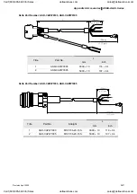 Preview for 362 page of Delta Electronics ASD-A0121LA User Manual