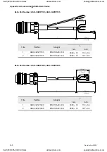 Preview for 363 page of Delta Electronics ASD-A0121LA User Manual