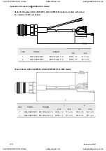 Preview for 365 page of Delta Electronics ASD-A0121LA User Manual