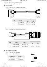 Preview for 367 page of Delta Electronics ASD-A0121LA User Manual