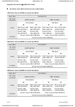 Preview for 369 page of Delta Electronics ASD-A0121LA User Manual