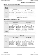 Preview for 370 page of Delta Electronics ASD-A0121LA User Manual