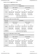 Preview for 371 page of Delta Electronics ASD-A0121LA User Manual