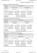 Preview for 372 page of Delta Electronics ASD-A0121LA User Manual