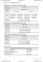 Preview for 373 page of Delta Electronics ASD-A0121LA User Manual