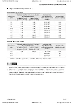 Preview for 374 page of Delta Electronics ASD-A0121LA User Manual