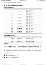 Preview for 377 page of Delta Electronics ASD-A0121LA User Manual