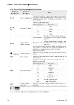 Preview for 27 page of Delta Electronics ASD-B0121-A User Manual