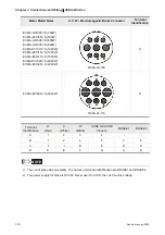 Preview for 31 page of Delta Electronics ASD-B0121-A User Manual