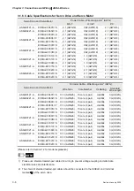 Preview for 33 page of Delta Electronics ASD-B0121-A User Manual