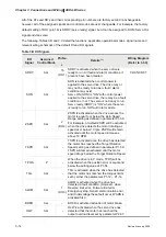 Preview for 39 page of Delta Electronics ASD-B0121-A User Manual