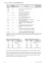 Preview for 41 page of Delta Electronics ASD-B0121-A User Manual