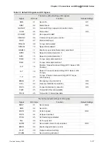 Preview for 42 page of Delta Electronics ASD-B0121-A User Manual