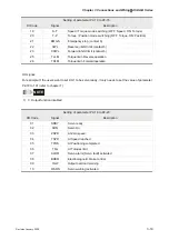 Preview for 44 page of Delta Electronics ASD-B0121-A User Manual