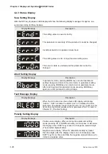 Preview for 83 page of Delta Electronics ASD-B0121-A User Manual