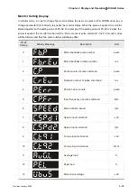 Preview for 84 page of Delta Electronics ASD-B0121-A User Manual