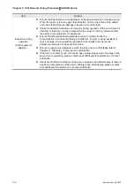 Preview for 95 page of Delta Electronics ASD-B0121-A User Manual