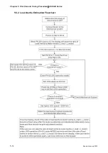 Preview for 107 page of Delta Electronics ASD-B0121-A User Manual