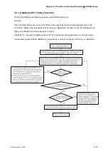 Preview for 108 page of Delta Electronics ASD-B0121-A User Manual