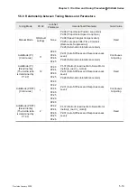 Preview for 112 page of Delta Electronics ASD-B0121-A User Manual