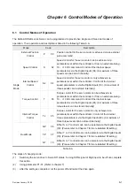 Preview for 116 page of Delta Electronics ASD-B0121-A User Manual