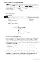 Preview for 121 page of Delta Electronics ASD-B0121-A User Manual