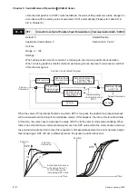 Preview for 123 page of Delta Electronics ASD-B0121-A User Manual