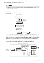 Preview for 125 page of Delta Electronics ASD-B0121-A User Manual