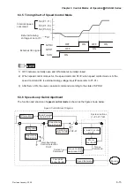 Предварительный просмотр 130 страницы Delta Electronics ASD-B0121-A User Manual