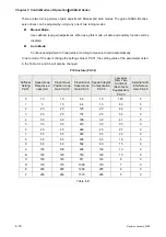 Предварительный просмотр 131 страницы Delta Electronics ASD-B0121-A User Manual