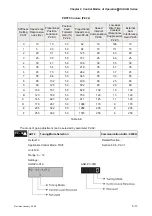 Предварительный просмотр 132 страницы Delta Electronics ASD-B0121-A User Manual