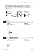 Предварительный просмотр 138 страницы Delta Electronics ASD-B0121-A User Manual