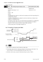 Предварительный просмотр 143 страницы Delta Electronics ASD-B0121-A User Manual