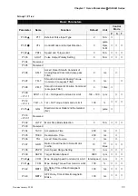 Предварительный просмотр 156 страницы Delta Electronics ASD-B0121-A User Manual