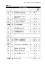 Предварительный просмотр 158 страницы Delta Electronics ASD-B0121-A User Manual