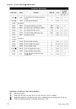 Предварительный просмотр 159 страницы Delta Electronics ASD-B0121-A User Manual