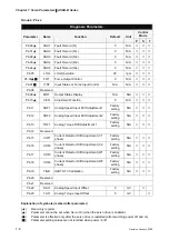 Предварительный просмотр 161 страницы Delta Electronics ASD-B0121-A User Manual