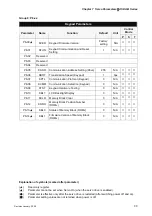 Предварительный просмотр 162 страницы Delta Electronics ASD-B0121-A User Manual