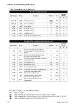 Предварительный просмотр 163 страницы Delta Electronics ASD-B0121-A User Manual