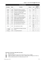 Предварительный просмотр 164 страницы Delta Electronics ASD-B0121-A User Manual