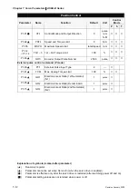 Предварительный просмотр 165 страницы Delta Electronics ASD-B0121-A User Manual