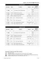 Предварительный просмотр 166 страницы Delta Electronics ASD-B0121-A User Manual