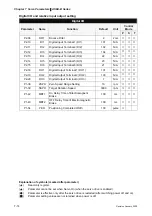 Предварительный просмотр 167 страницы Delta Electronics ASD-B0121-A User Manual