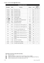 Предварительный просмотр 169 страницы Delta Electronics ASD-B0121-A User Manual