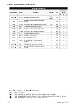 Предварительный просмотр 171 страницы Delta Electronics ASD-B0121-A User Manual